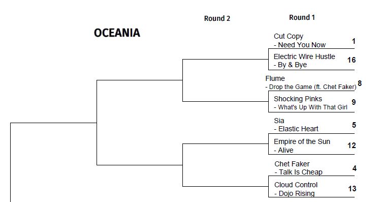 2015 TUNE TOURNEY: Oceania Round 1&nbsp;Match-Ups!