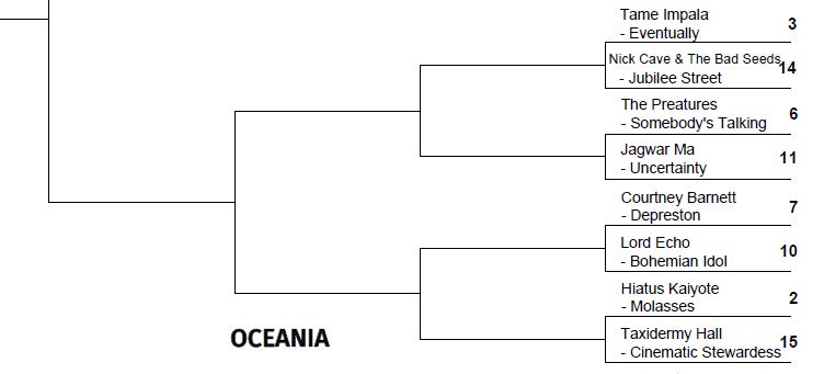 2015 TUNE TOURNEY: More Oceania Round 1&nbsp;Match-Ups!