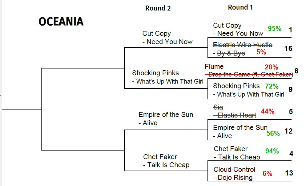 2015 TUNE TOURNEY: Oceania Round&nbsp;2