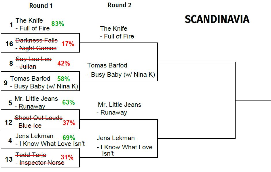 2015 TUNE TOURNEY: Scandinavia Round&nbsp;2