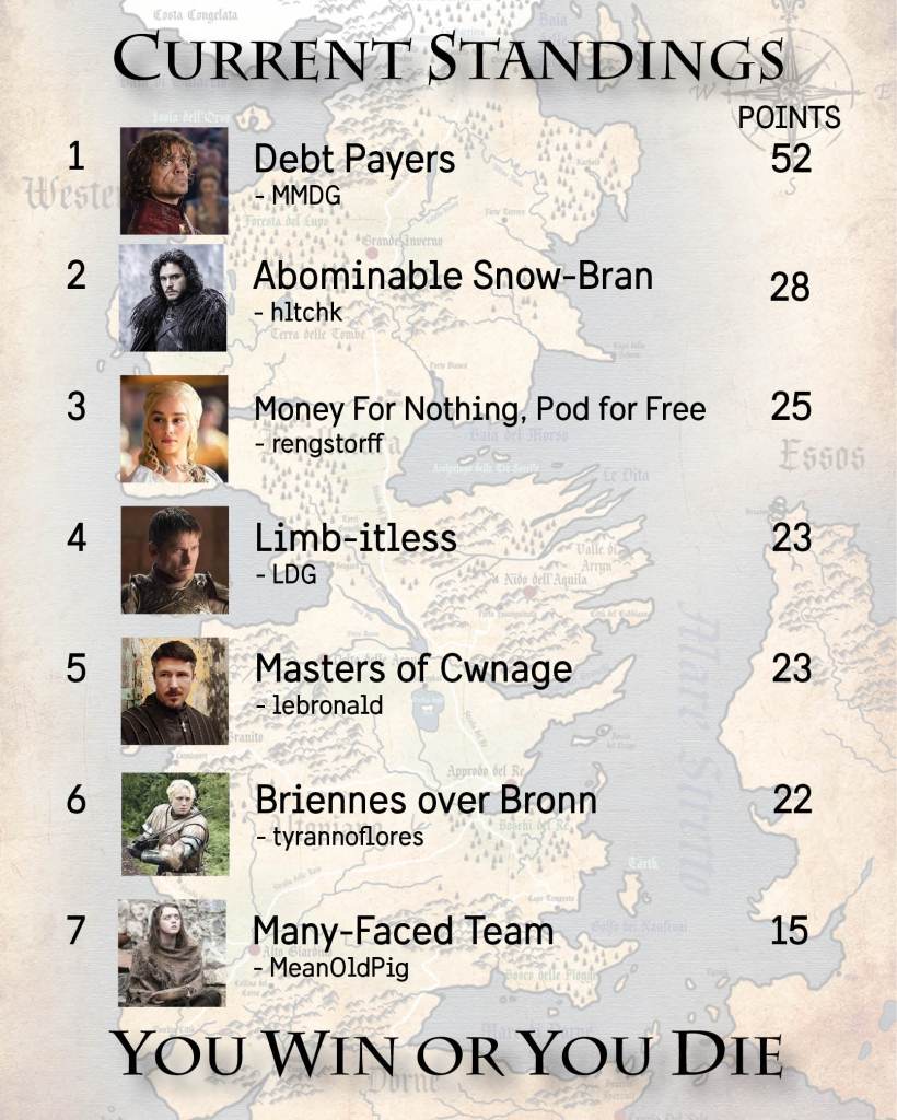Standings Week 10